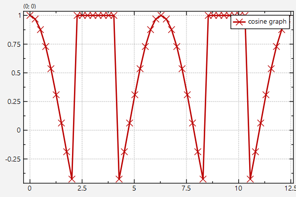 datastore_iterators_cosine_yreplaced