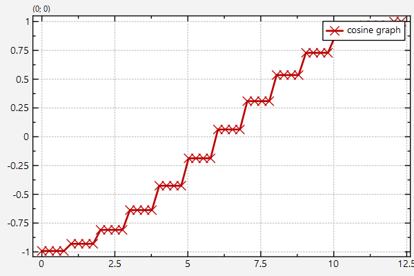 datastore_iterators_cosine_ysorted