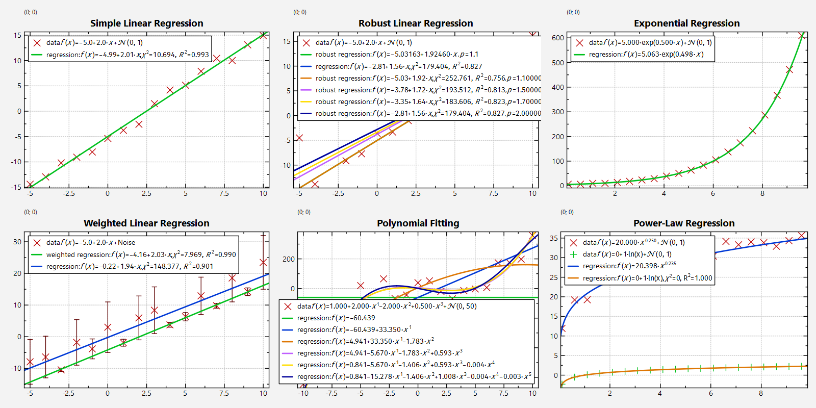 datastore_regression