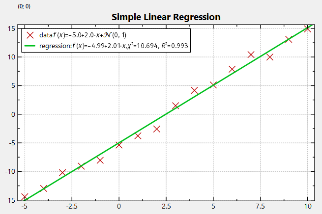 datastore_regression_lin