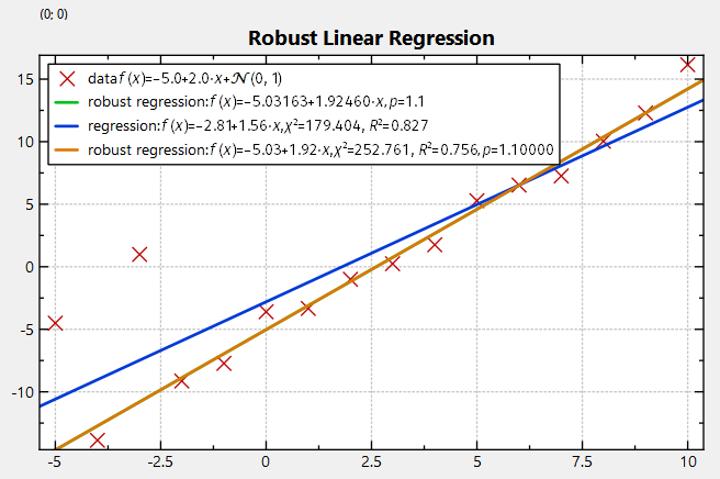 datastore_regression_linrobust