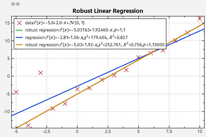 datastore_regression_linrobust