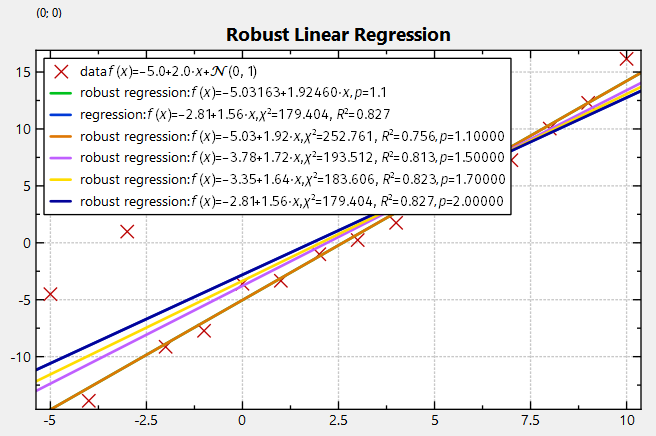 datastore_regression_linrobust_p