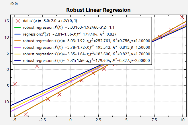 datastore_regression_linrobust_p