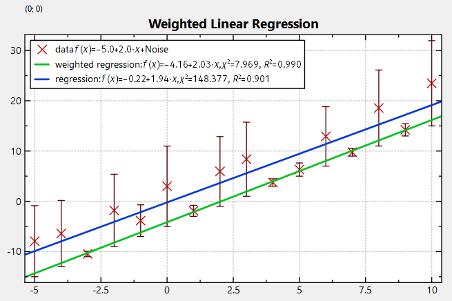 datastore_regression_linweight