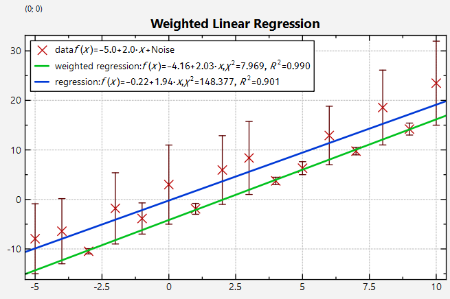 datastore_regression_linweight