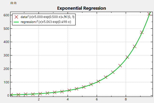 datastore_regression_nonlinreg_exp