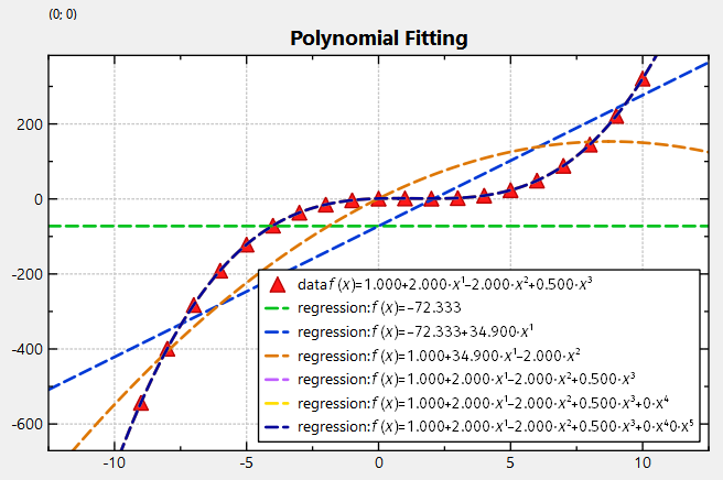 datastore_regression_polynom