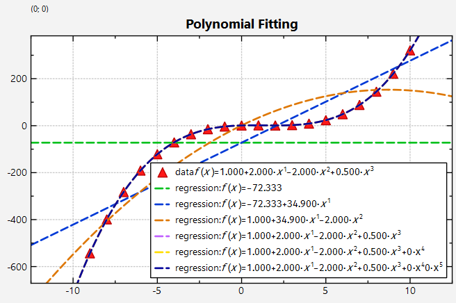 datastore_regression_polynom