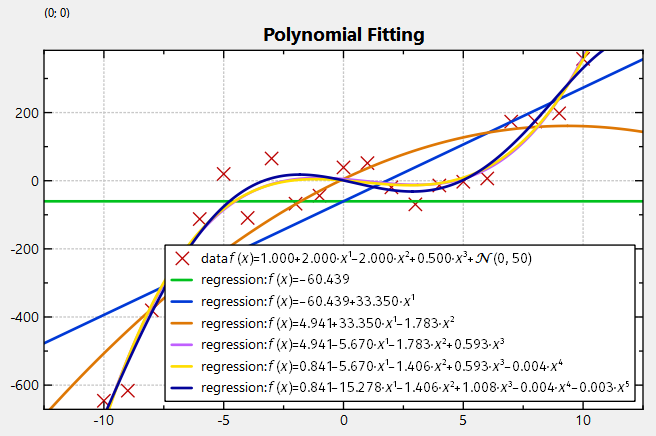datastore_regression_polynom_errros