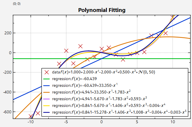 datastore_regression_polynom_errros