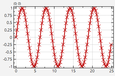 datastore_sine