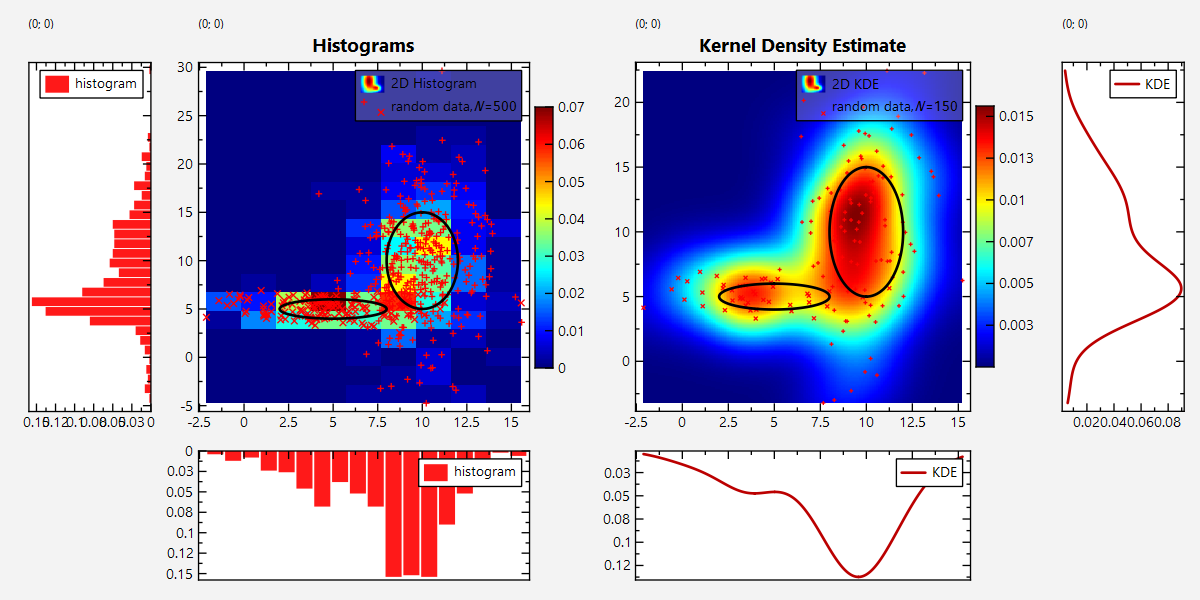 datastore_statistics_2d