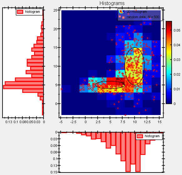 datastore_statistics_2d_hist