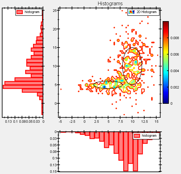 Multi-Plots, 2D Histograms