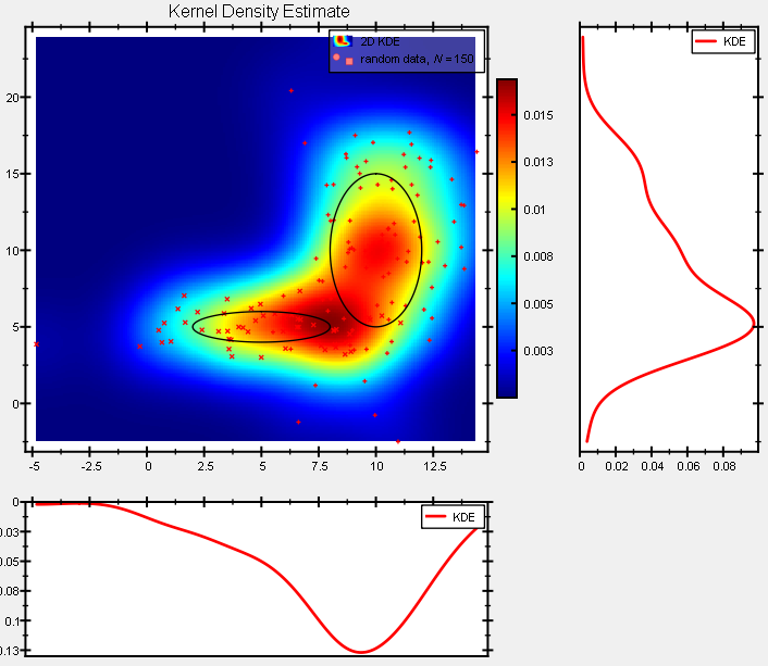 datastore_statistics_2d_kde