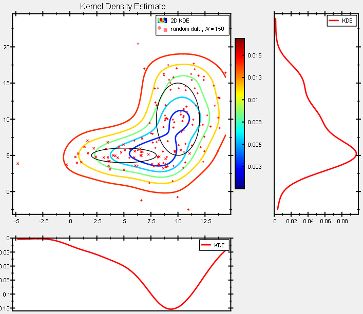 datastore_statistics_2d_kdecontour