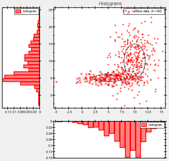 datastore_statistics_2d_marginhist