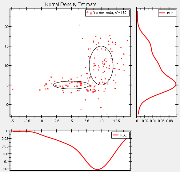 datastore_statistics_2d_marginkde