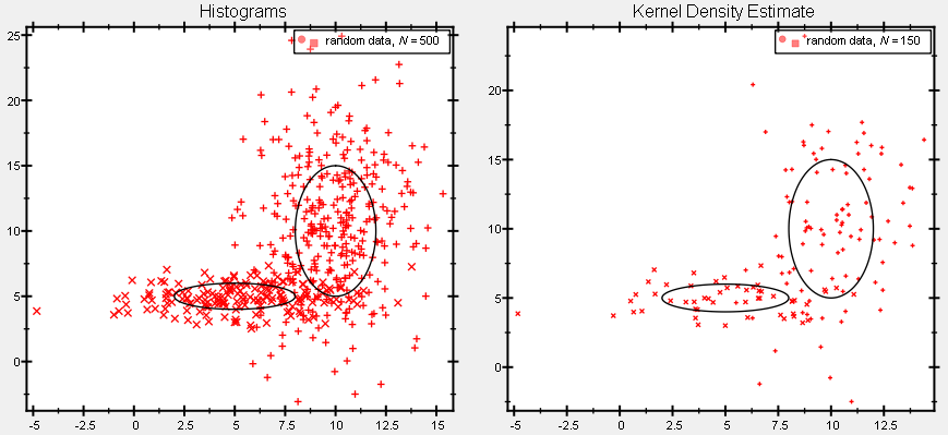 datastore_statistics_2d_scatteronly