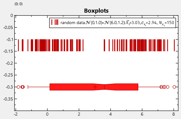 datastore_statistics_boxplots_outliers