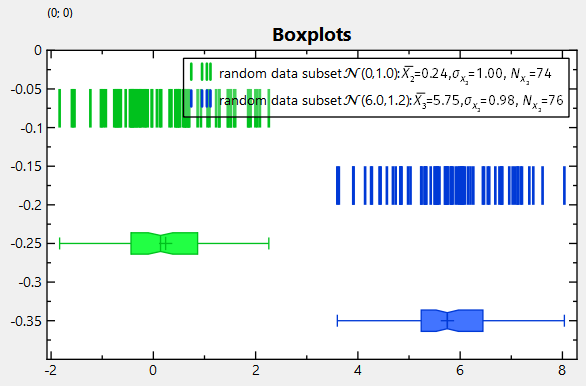 datastore_statistics_boxplots_simple