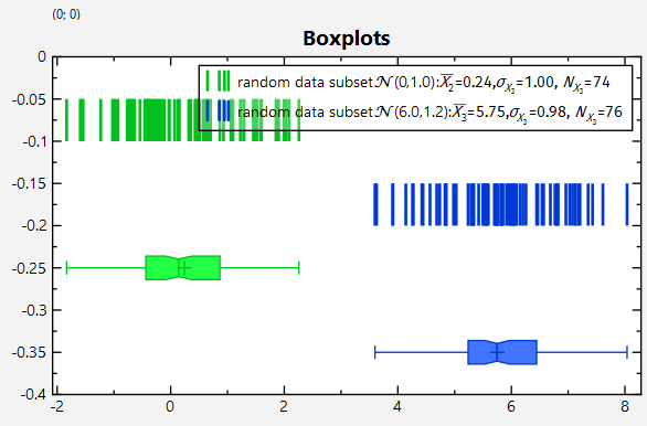 datastore_statistics_boxplots_simple