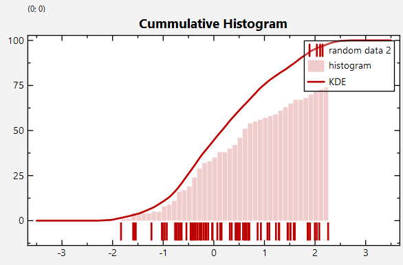 datastore_statistics_cumhistkde