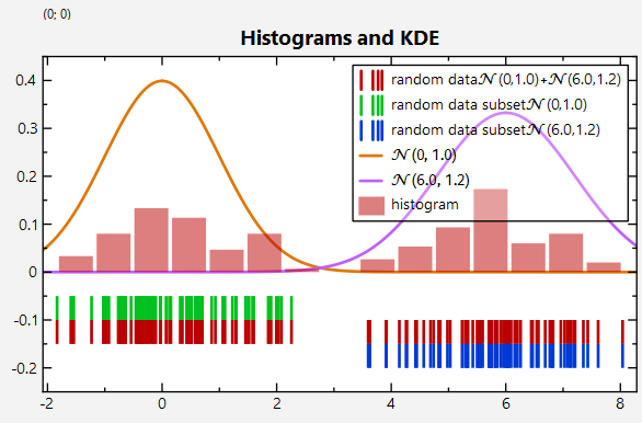 datastore_statistics_hist