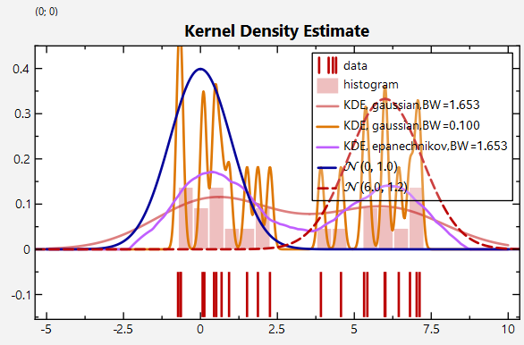 datastore_statistics_kde