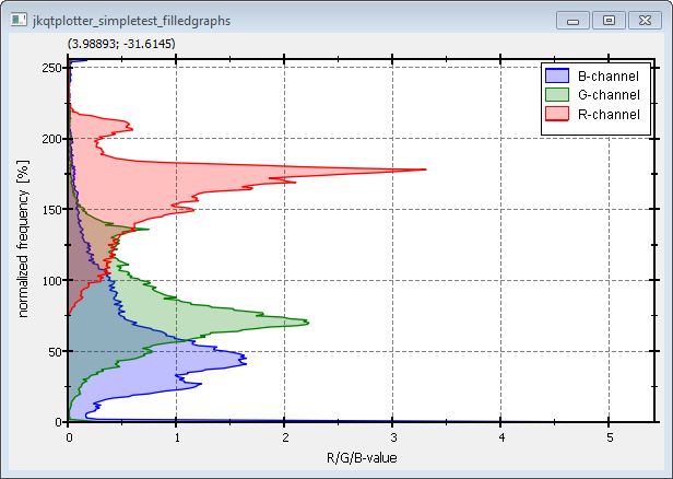 filledgraphs_yaxis