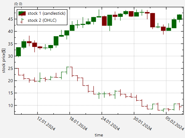 financialgraphs