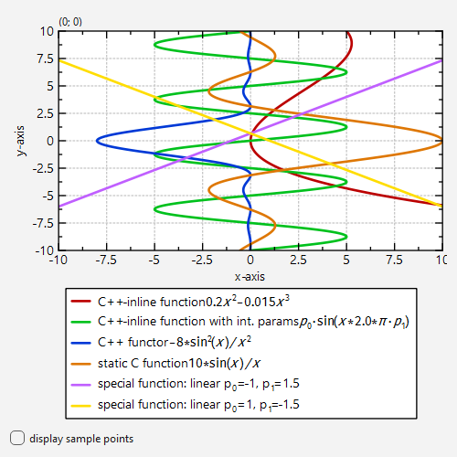 functionplot_fy