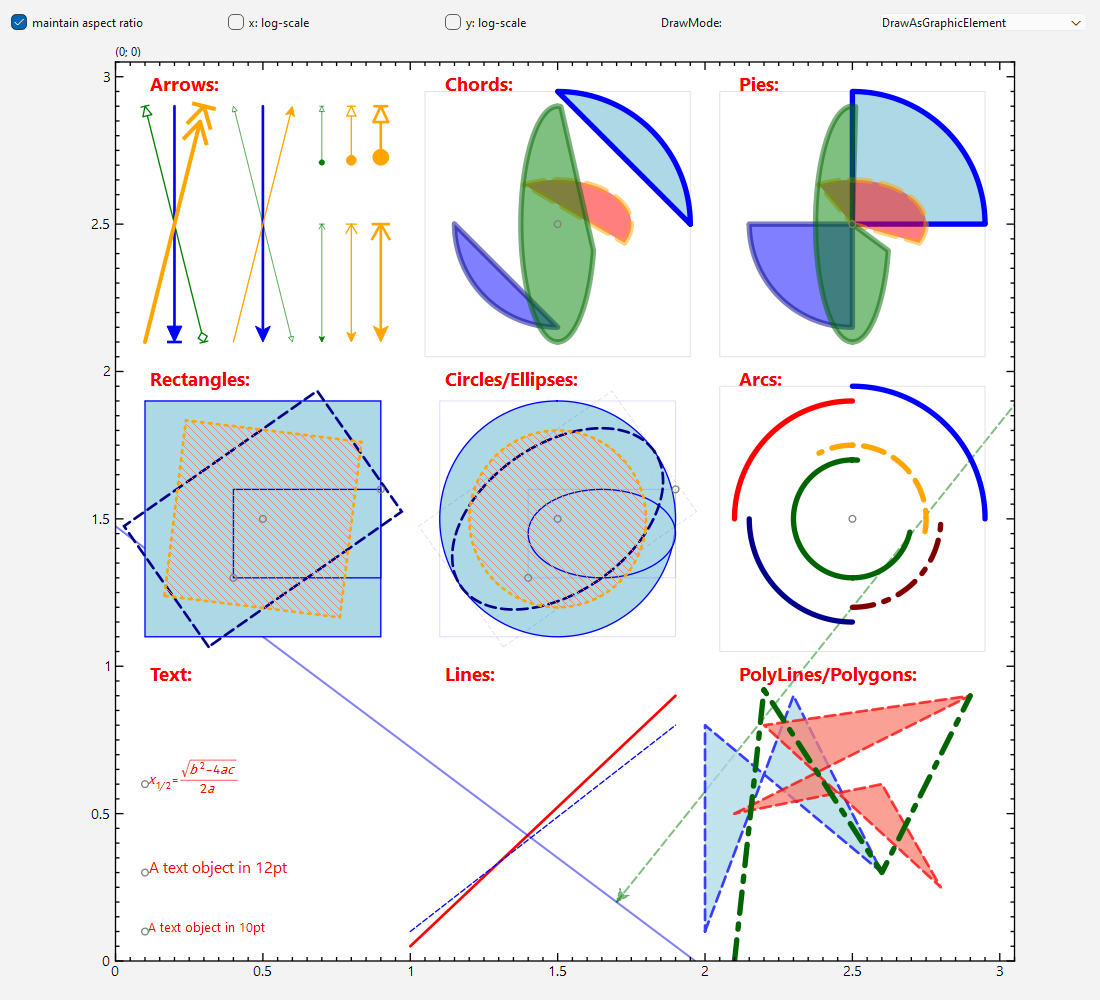 Geometric Plots