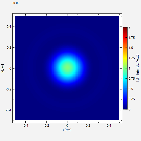 imageplot__scale02