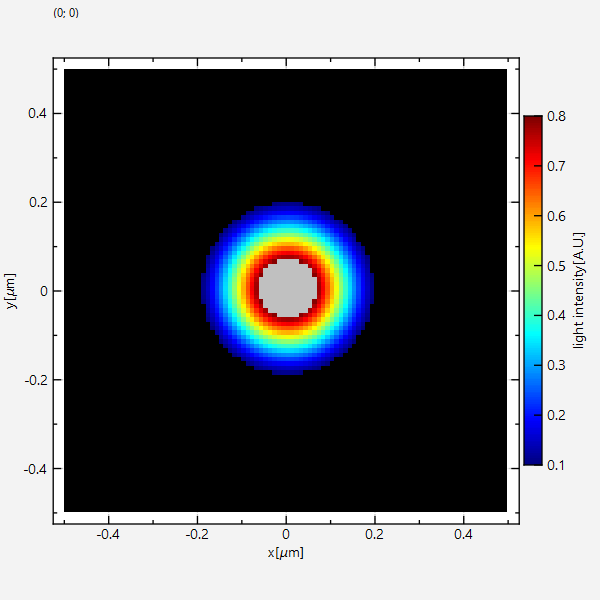 imageplot__smallscalecolor