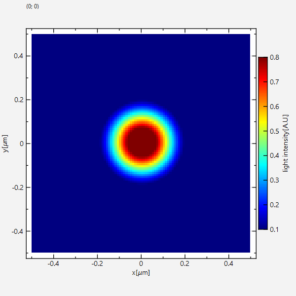 imageplot__smallscalelimitcolor