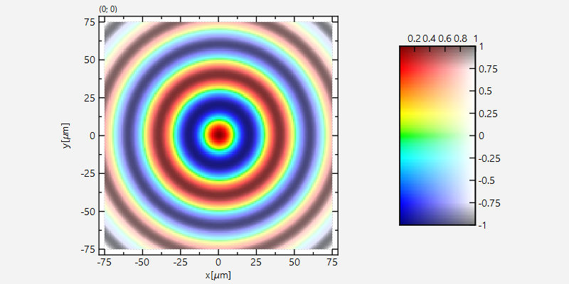 imageplot_modifier