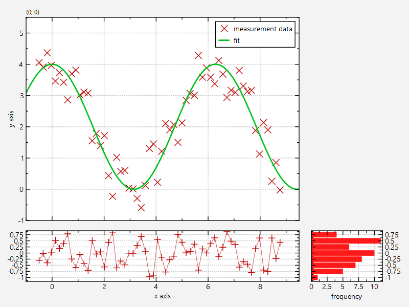 multiplot