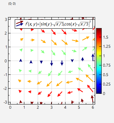 paramvectorfield