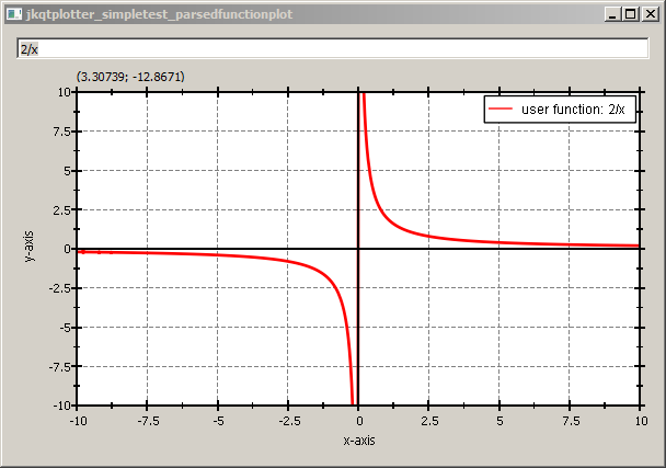 parsedfunctionplot_2overx.png