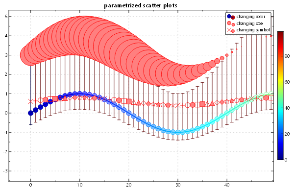 LogLog Plot