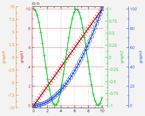 second_axis