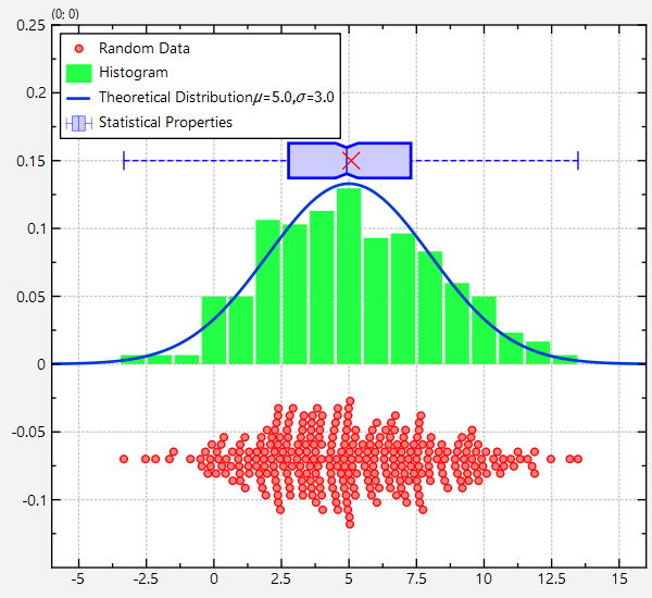 test_distributionplot