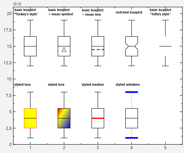 test_styledboxplot