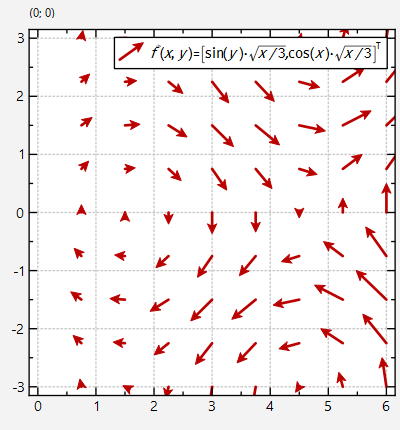 vectorfield