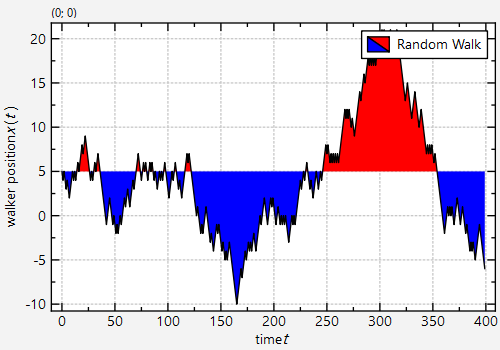 wiggleplot of random walk