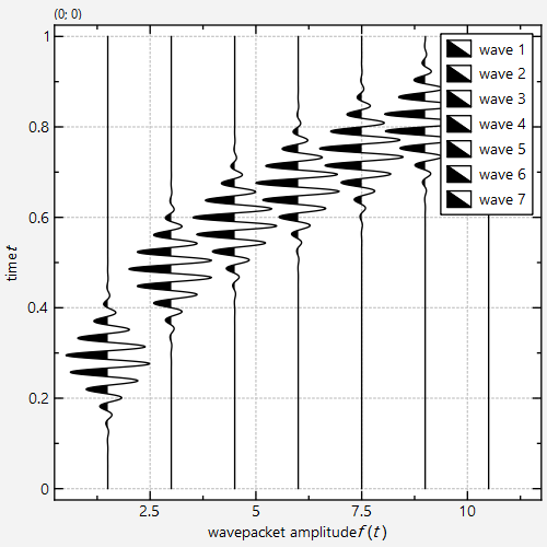 wiggleplot of random walk