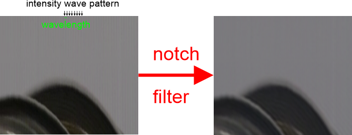 Notch Filter example