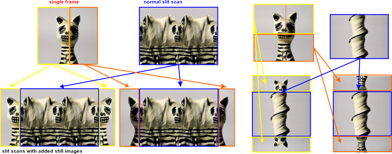 Still Images before/after slit-scan